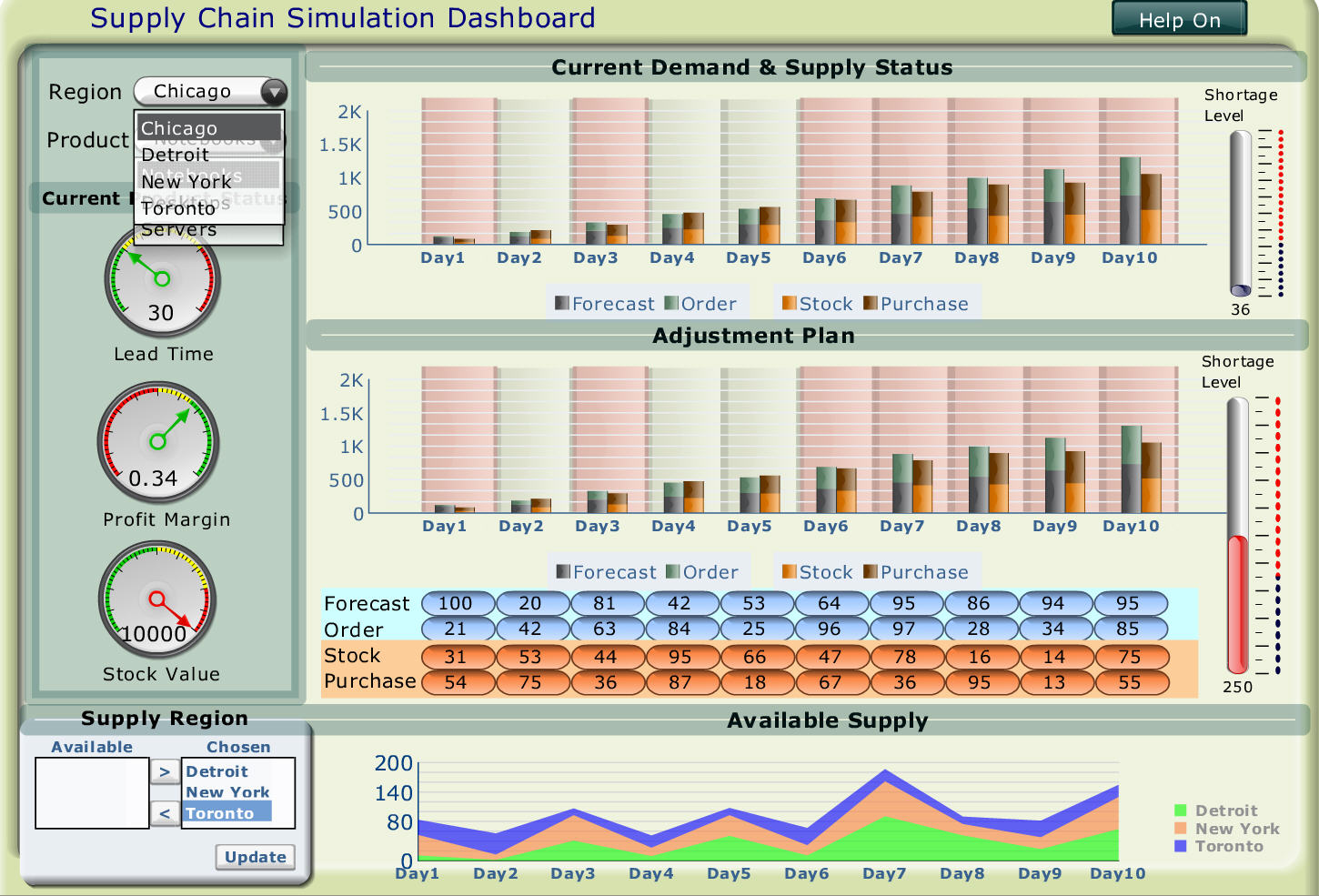 Visual Business Intelligence The Crystal Xcelsius Challenge A